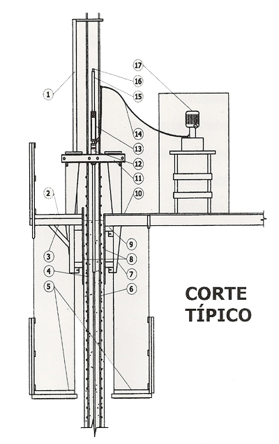 corte deslizante